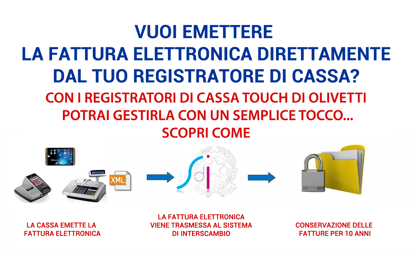 REGISTRATORE DI CASSA CONNESSO