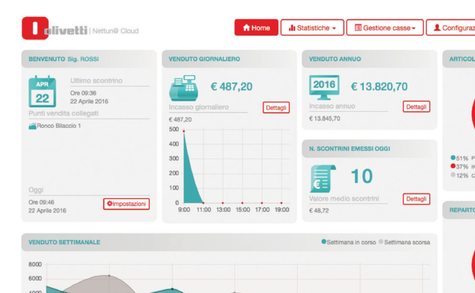 Dashboard Nettun@ Cloud Olivetti con indicatori di vendita