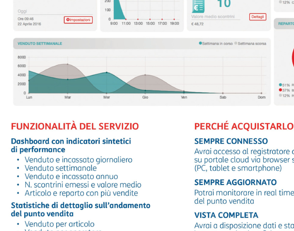 Statistiche di dettaglio Nettun@ Cloud