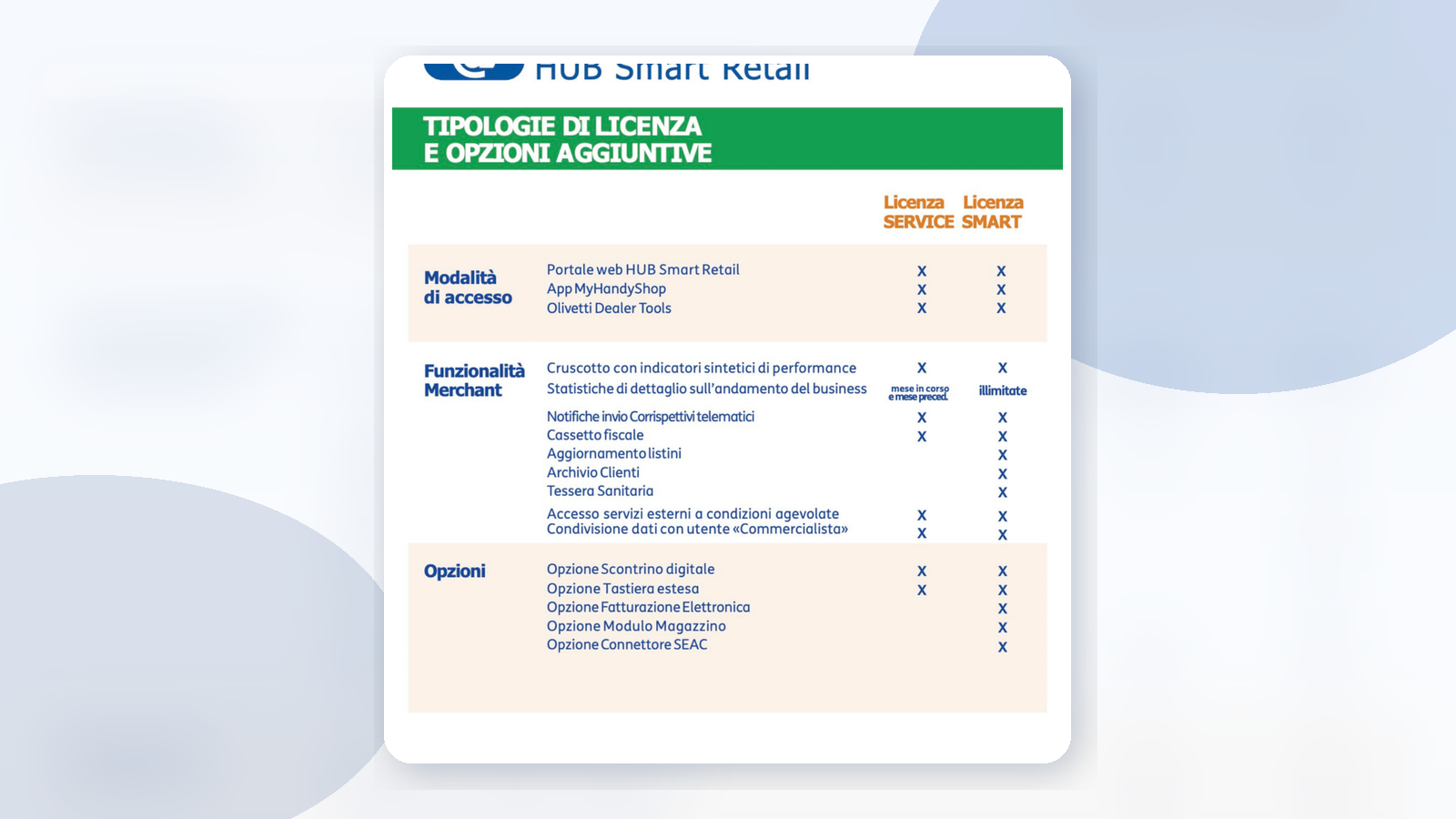 Licenze e opzioni HUB Smart Retail